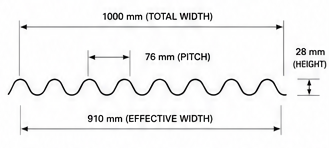 ION CS-002 small reference profile dimensions