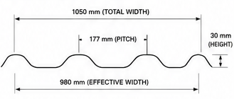 ION CS-004 small reference profile dimensions